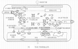 集成電路制造工藝中的<b class='flag-5'>刻蝕</b>技術(shù)介紹