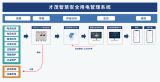 才茂通信<b class='flag-5'>智慧</b><b class='flag-5'>安全</b>用電<b class='flag-5'>管理</b><b class='flag-5'>系統(tǒng)</b>解決方案介紹