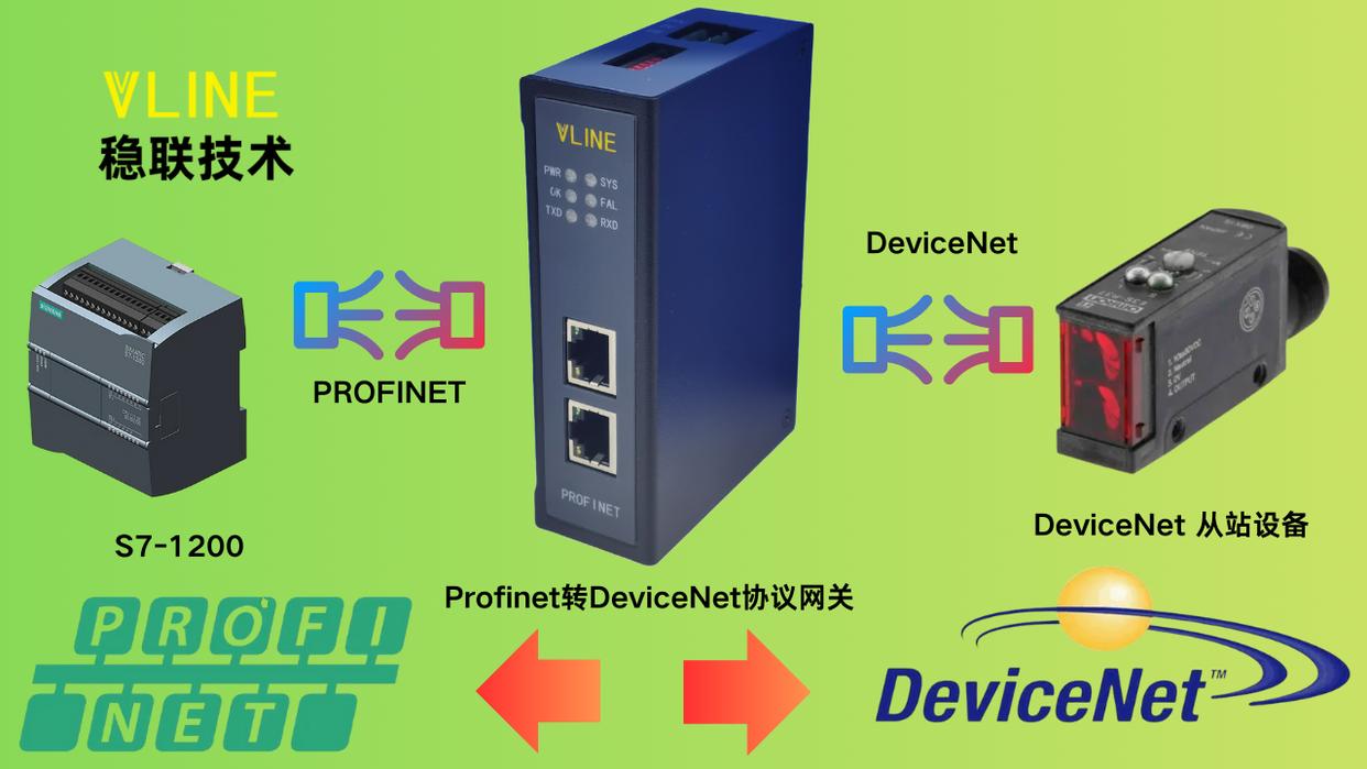 PROFINET 與 DeviceNet 異構(gòu)網(wǎng)絡(luò)互通技術(shù)初探