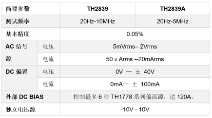 TH2839系列精密阻抗分析仪介绍