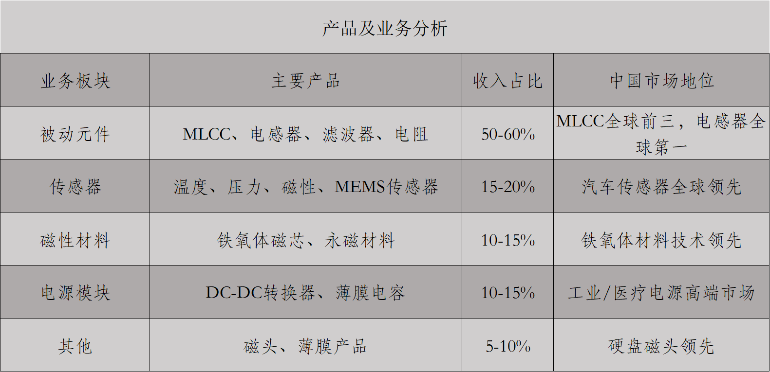 日本被動(dòng)元器件巨頭被限制的影響及國(guó)內(nèi)那些企業(yè)將受益