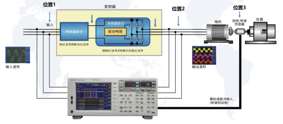 青智89621A1六通道功率分析仪变频电机的效率测试