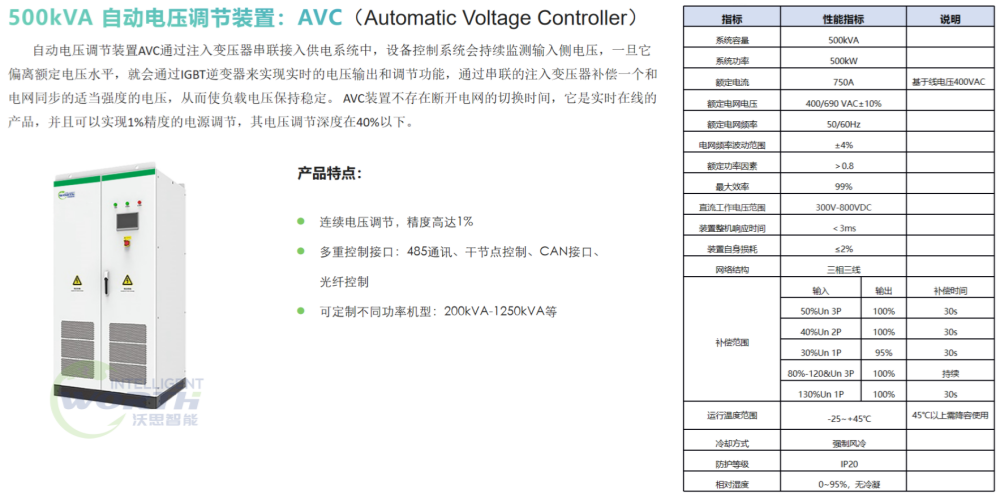 AVC自動調(diào)壓<b class='flag-5'>節(jié)能</b>裝置的多<b class='flag-5'>行業(yè)</b>應(yīng)用