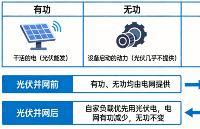 <b class='flag-5'>光</b><b class='flag-5'>伏</b>并網(wǎng)后電容柜罷工？換對<b class='flag-5'>控制器</b><b class='flag-5'>功率因數(shù)</b>穩(wěn)達(dá)標(biāo)