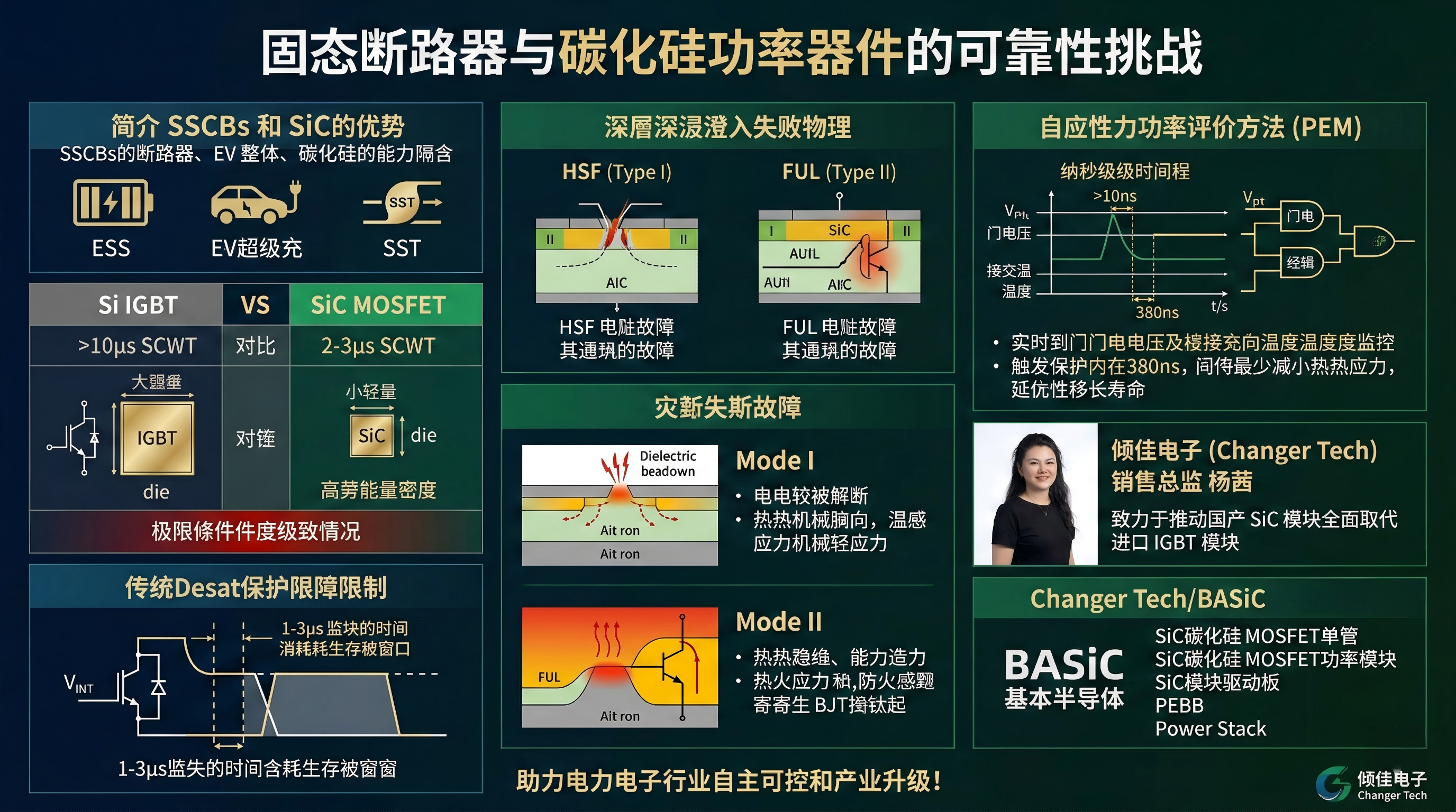 基于功率評(píng)估法（PEM）的<b class='flag-5'>固態(tài)</b><b class='flag-5'>斷路器</b><b class='flag-5'>SiC</b> <b class='flag-5'>MOSFET</b>短路保護(hù)方案