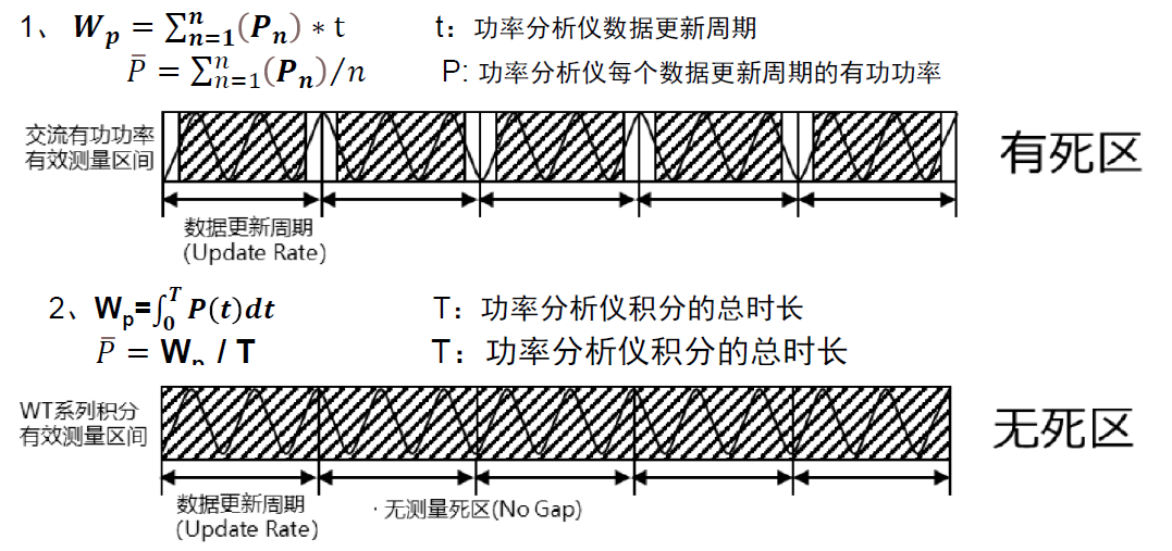 家用電器待機(jī)功耗<b class='flag-5'>測(cè)試</b>-<b class='flag-5'>橫</b><b class='flag-5'>河</b><b class='flag-5'>WT310E</b><b class='flag-5'>功率</b><b class='flag-5'>計(jì)</b>