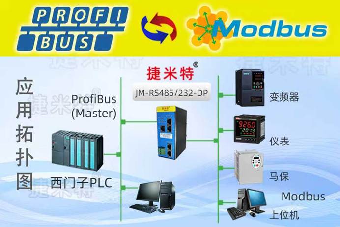 Profibus DP?轉(zhuǎn) RS232：<b class='flag-5'>物流</b><b class='flag-5'>倉儲(chǔ)</b>立體庫 / <b class='flag-5'>AGV</b>?位置檢測(cè)協(xié)議轉(zhuǎn)換網(wǎng)關(guān)<b class='flag-5'>解決方案</b>