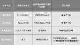 先進(jìn)稀疏計(jì)算技術(shù)助力AI大模型算力破局提效