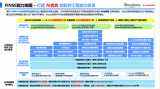 軟通動(dòng)力ASDM平臺(tái)核心功能深度解析