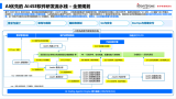 <b class='flag-5'>軟</b>通<b class='flag-5'>動(dòng)力</b><b class='flag-5'>ASDM</b> <b class='flag-5'>AI</b>優(yōu)先軟件研發(fā)<b class='flag-5'>流水線</b>助力軟件工程發(fā)展