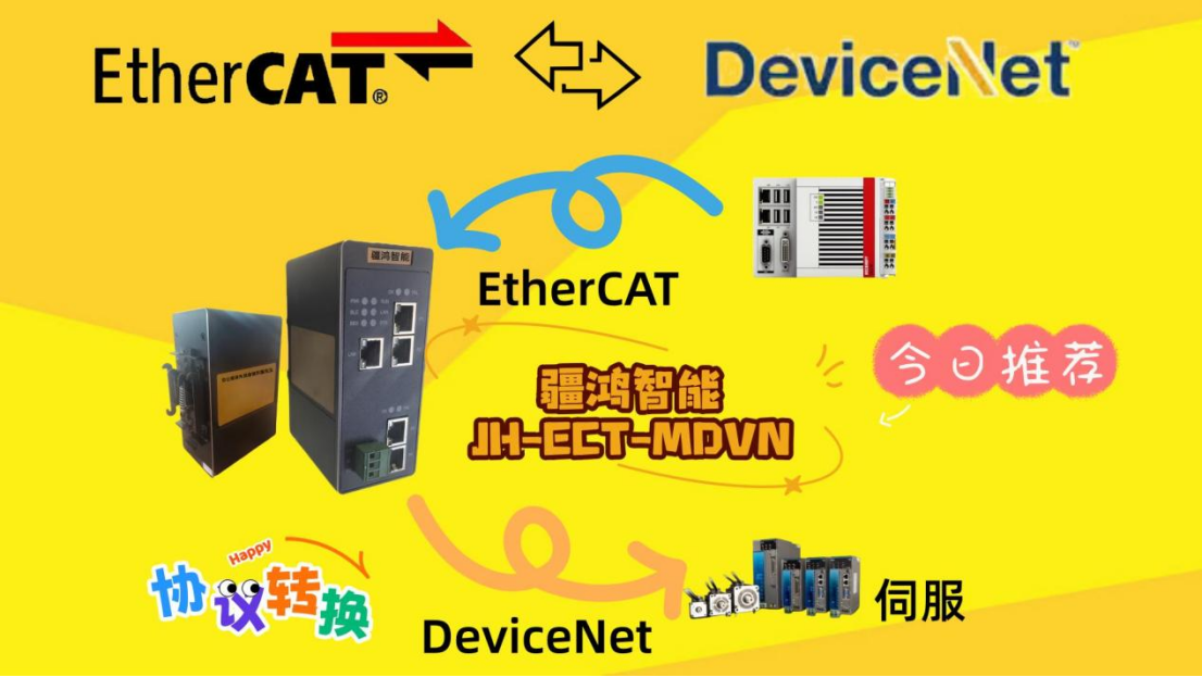 <b class='flag-5'>疆</b><b class='flag-5'>鴻</b><b class='flag-5'>智能</b><b class='flag-5'>ETHERCAT</b><b class='flag-5'>轉(zhuǎn)</b><b class='flag-5'>DEVICENET</b>倍福PLC與羅克韋爾伺服在食品線案例