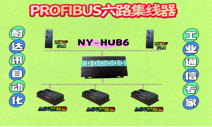 破解進(jìn)口依賴：耐達(dá)訊自動(dòng)化Profibus六路集線器替代profiHub B5，重塑AGV控制效能