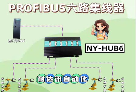 <b class='flag-5'>超越</b><b class='flag-5'>ProfiHub</b> <b class='flag-5'>B5</b>：<b class='flag-5'>耐</b><b class='flag-5'>達(dá)</b><b class='flag-5'>訊</b><b class='flag-5'>自動(dòng)化</b><b class='flag-5'>Profibus</b><b class='flag-5'>集線器</b>在汽車制造機(jī)械手臂控制中的實(shí)踐