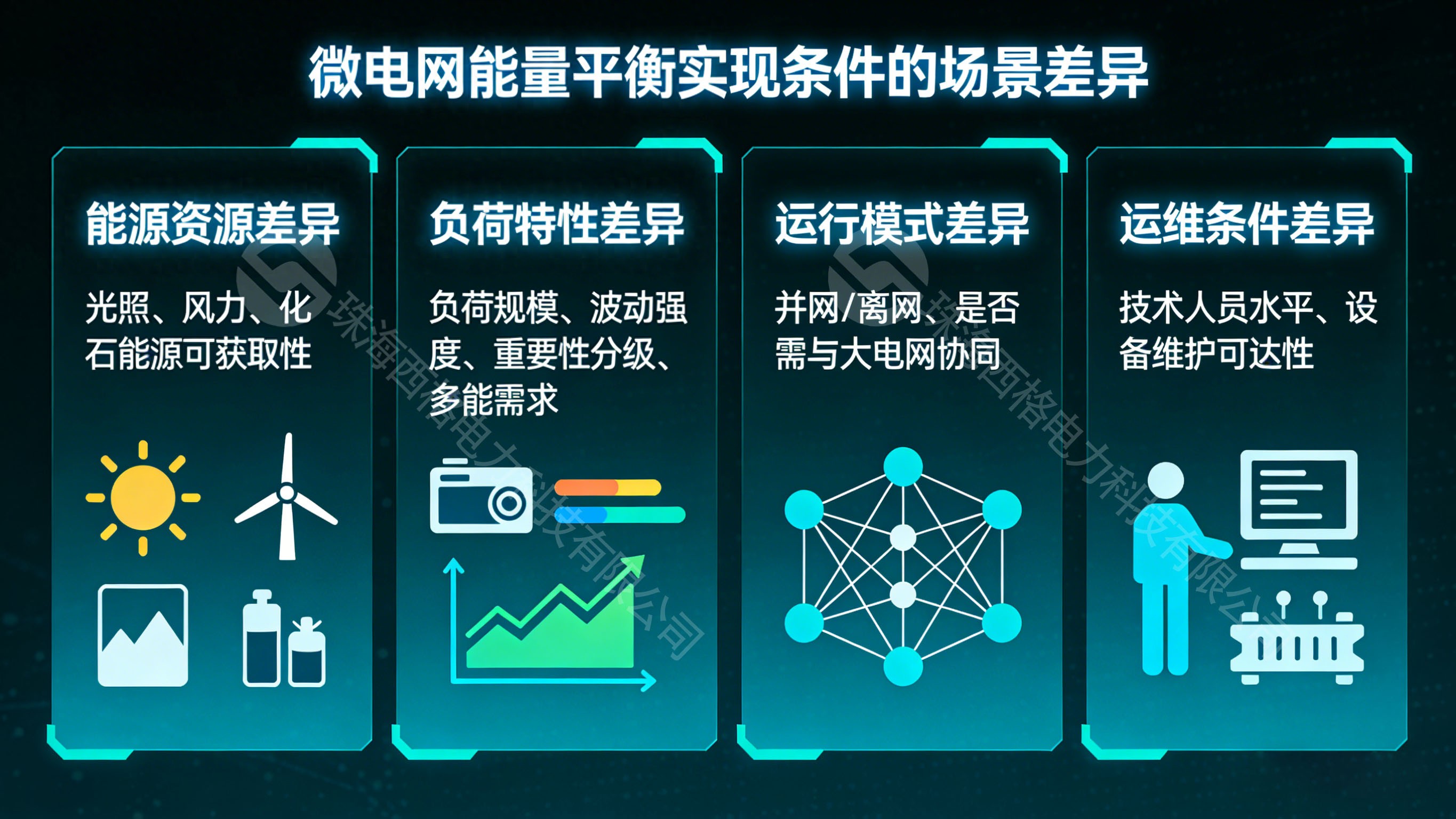 <b class='flag-5'>微</b><b class='flag-5'>電網(wǎng)</b><b class='flag-5'>能量</b><b class='flag-5'>平衡理論</b>的<b class='flag-5'>實(shí)現(xiàn)</b><b class='flag-5'>條件</b>在不同場(chǎng)景下有哪些差異？