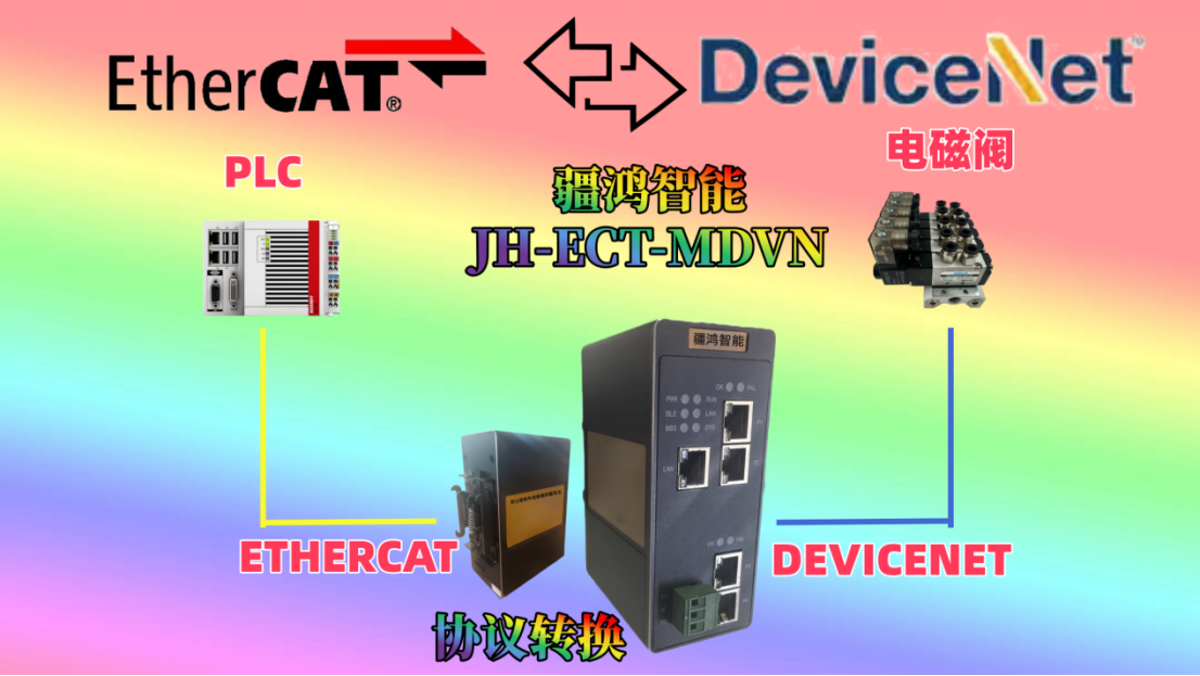 <b class='flag-5'>疆</b><b class='flag-5'>鴻</b><b class='flag-5'>智能</b><b class='flag-5'>EtherCAT</b><b class='flag-5'>轉(zhuǎn)</b><b class='flag-5'>DeviceNet</b>網(wǎng)關(guān)：制藥產(chǎn)線異構(gòu)集成的<b class='flag-5'>關(guān)鍵</b>樞紐