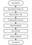 賽目科技Sim Pro工具助力國標(biāo)仿真測試流程規(guī)范落地