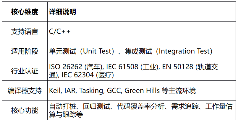 单元测试工具TESSY：如何科学估算与跟踪测试工作量？