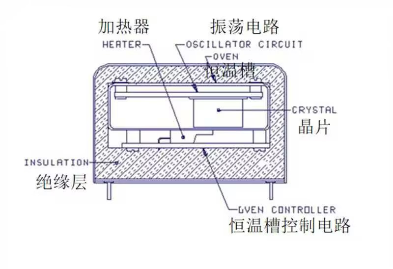 压控恒温晶振（VC-OCXO）管脚定义详解