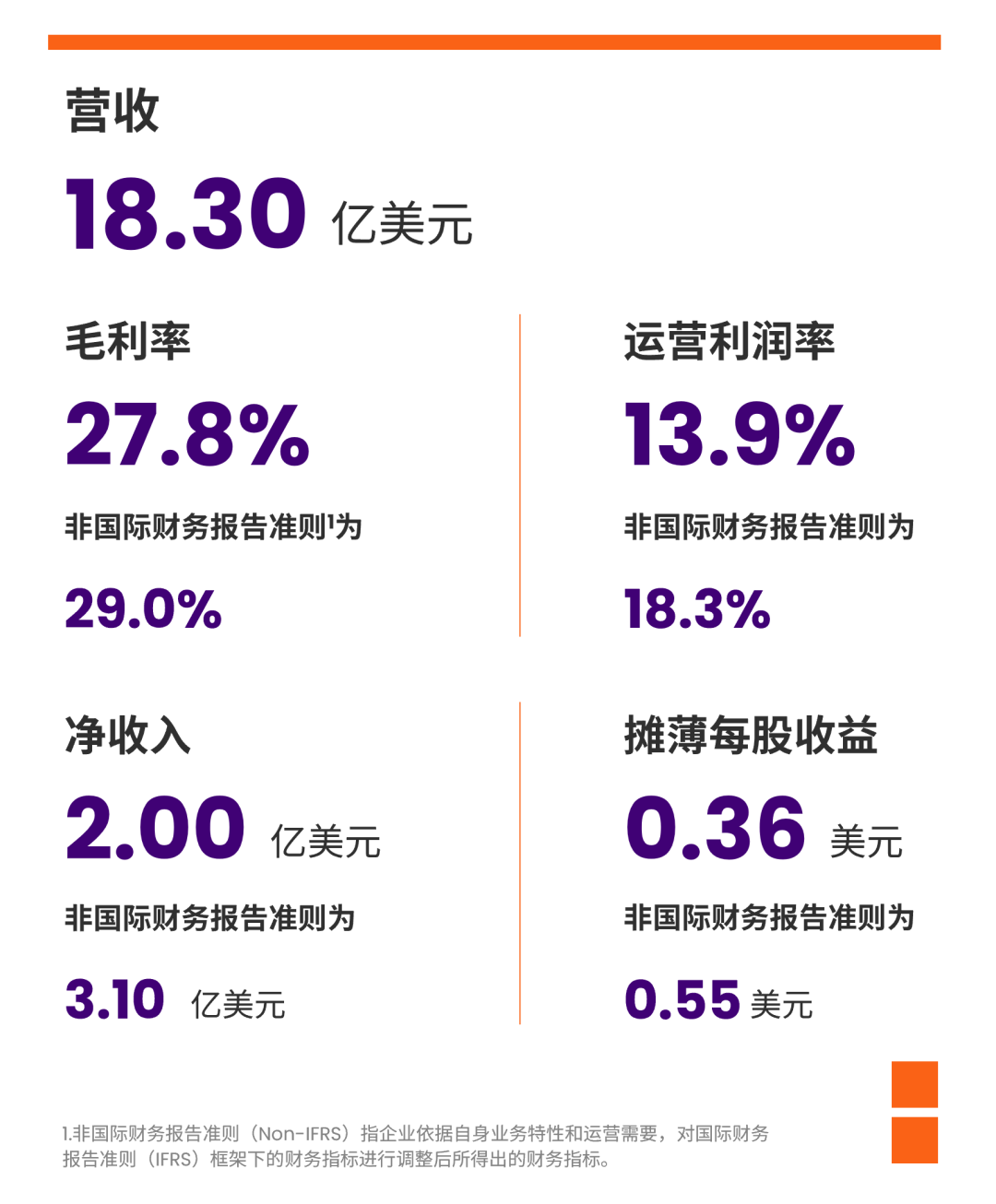 格罗方德发布2025年第四季度及全年财报