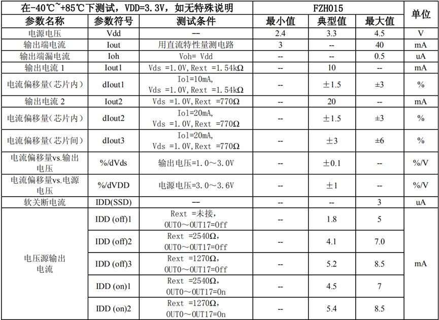 wKgZO2miRAWAId3-AAON-MOWXvE960.png