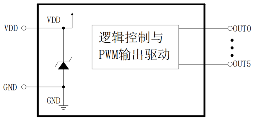 <b class='flag-5'>LED</b><b class='flag-5'>驅(qū)動(dòng)</b><b class='flag-5'>芯片</b><b class='flag-5'>FZH</b>16，應(yīng)用<b class='flag-5'>開(kāi)發(fā)</b><b class='flag-5'>相關(guān)</b><b class='flag-5'>數(shù)據(jù)</b><b class='flag-5'>技術(shù)</b><b class='flag-5'>手冊(cè)</b>