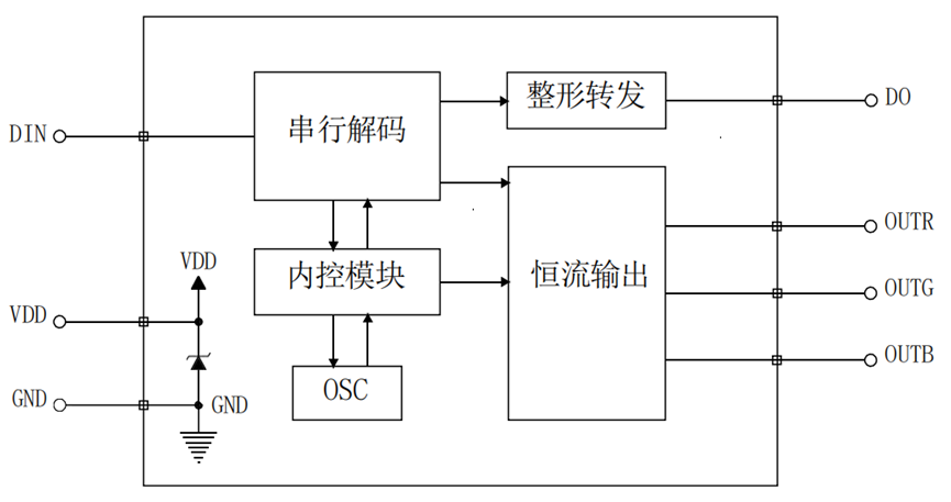 <b class='flag-5'>LED</b><b class='flag-5'>驅(qū)動(dòng)</b><b class='flag-5'>芯片</b><b class='flag-5'>FZH</b>33，應(yīng)用<b class='flag-5'>開(kāi)發(fā)</b><b class='flag-5'>相關(guān)</b><b class='flag-5'>數(shù)據(jù)</b><b class='flag-5'>技術(shù)</b><b class='flag-5'>手冊(cè)</b>