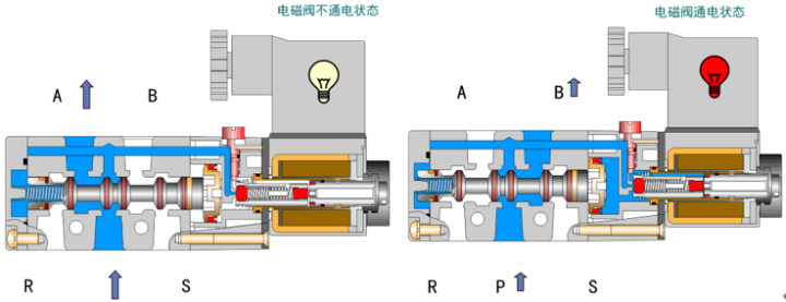 高頻電磁閥技術(shù)