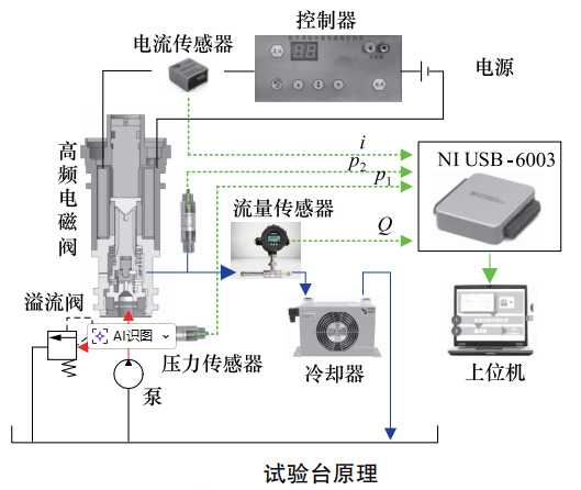 高頻電磁閥技術(shù)