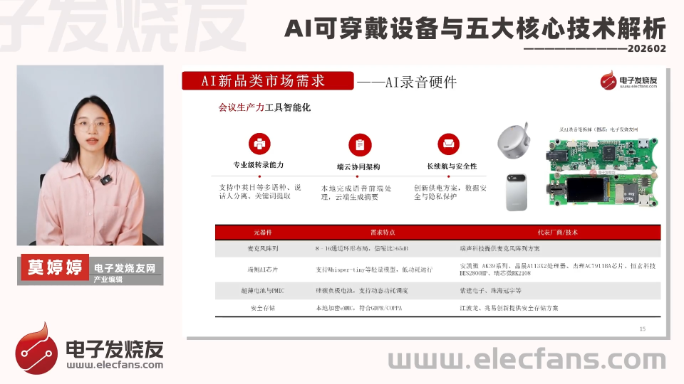 AI可穿戴設(shè)備與五大核心技術(shù)解析（中）
