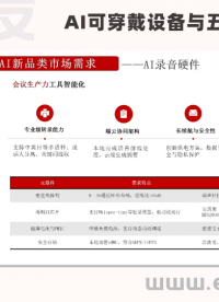AI可穿戴設(shè)備與五大核心技術(shù)解析（中）