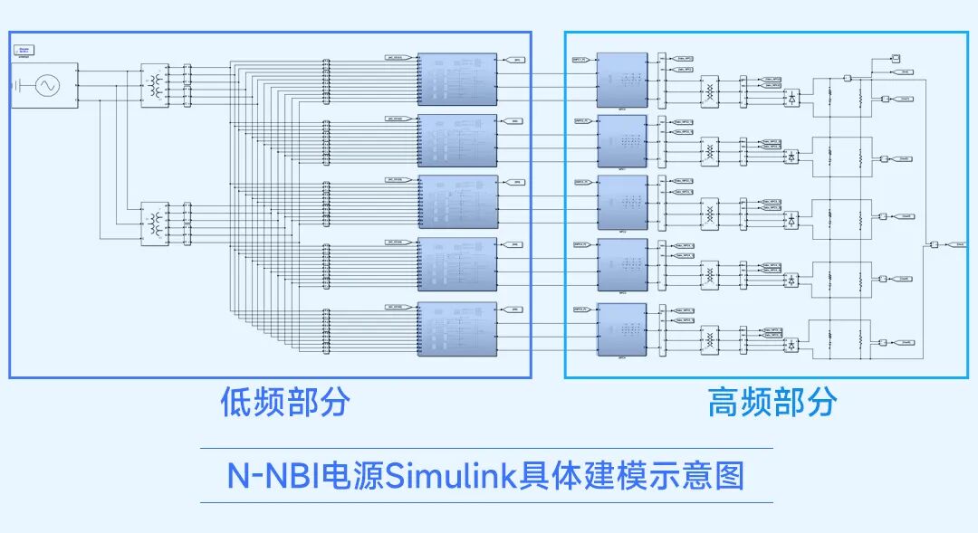 核聚变装置中性束注入高压电源实时仿真与验证