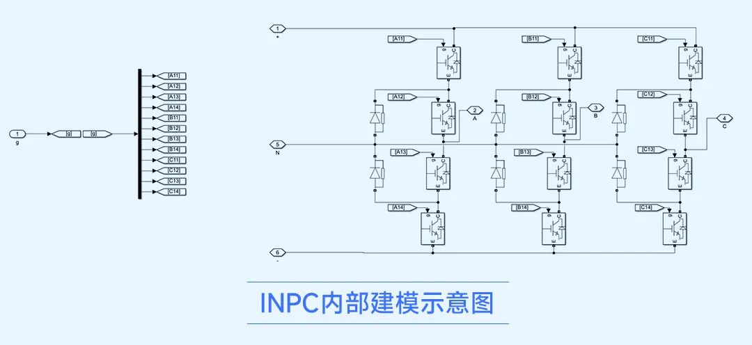 核聚变装置中性束注入高压电源实时仿真与验证