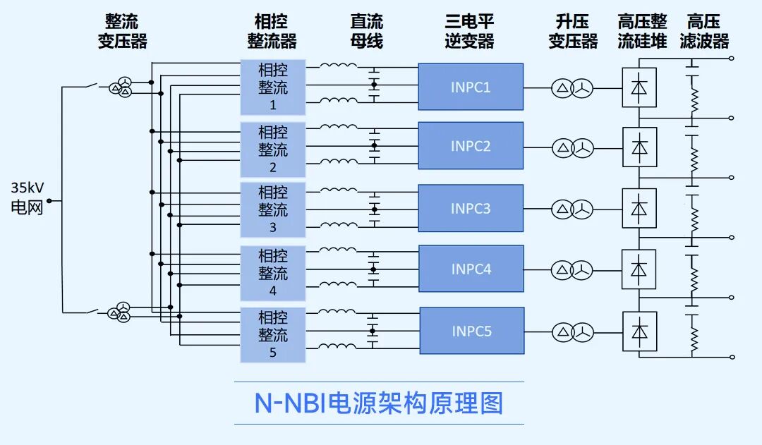 核聚变装置中性束注入高压电源实时仿真与验证