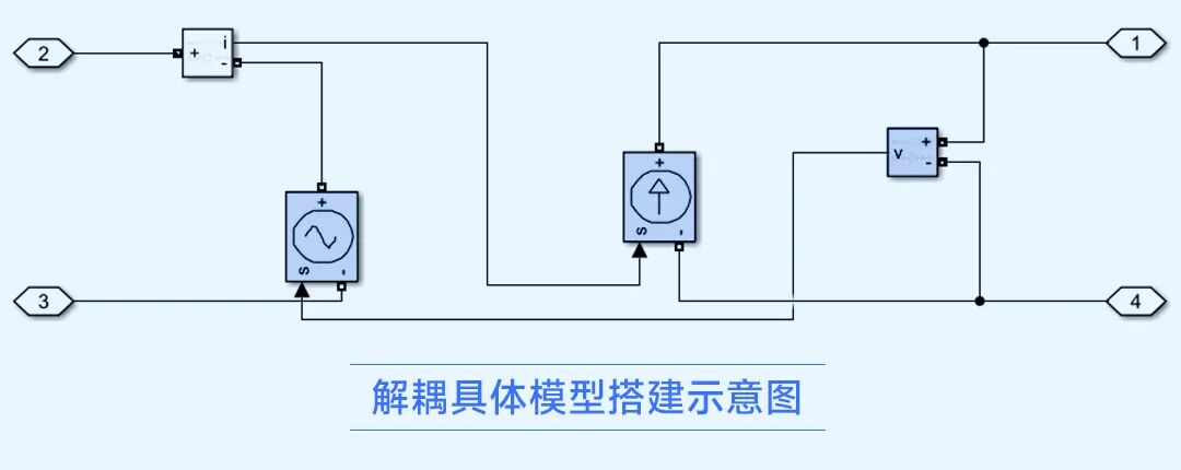 核聚变装置中性束注入高压电源实时仿真与验证