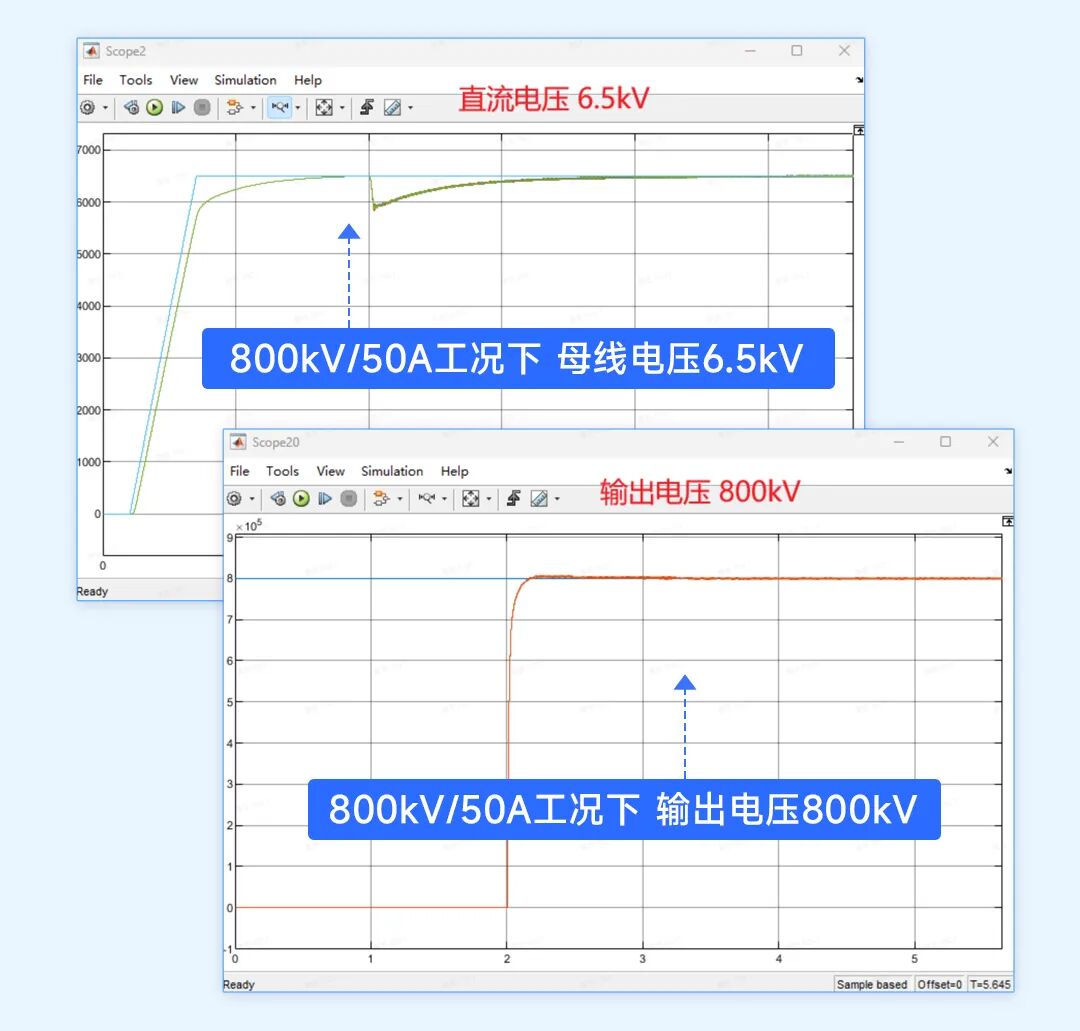 核聚变装置中性束注入高压电源实时仿真与验证