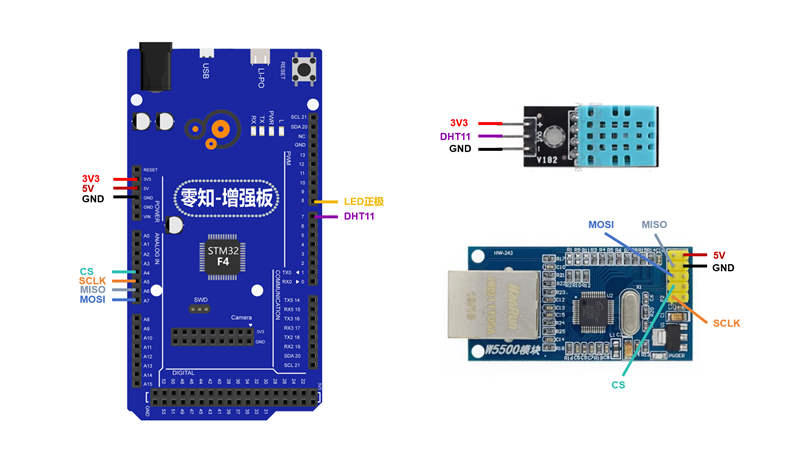 零知IDE——基于STM32與W5500的<b class='flag-5'>UDP</b>通信實(shí)現(xiàn)溫濕度監(jiān)控