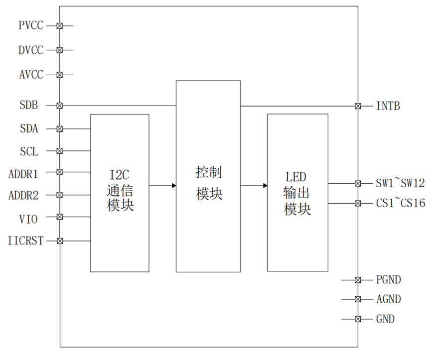 LED驅動芯片FZH367，應用開發相關數據技術手冊