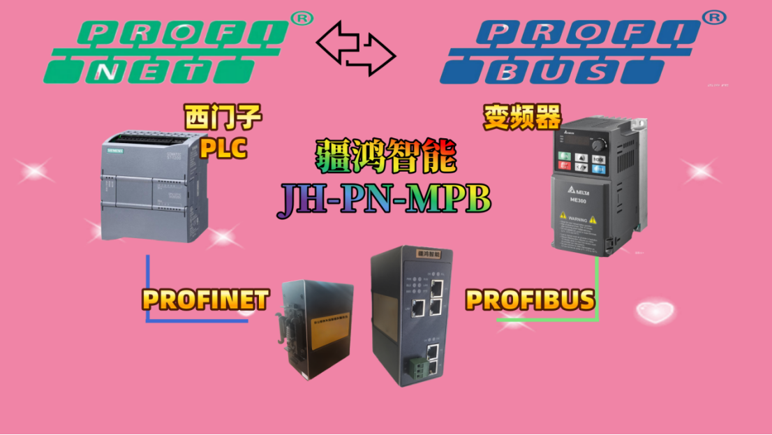 “滴滴”一下，疆鸿智能PROFINET秒连PROFIBUS老设备