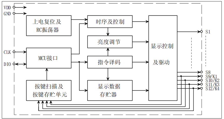 LED驅(qū)動<b class='flag-5'>芯片</b><b class='flag-5'>FZH</b>107，應(yīng)用<b class='flag-5'>開發(fā)</b><b class='flag-5'>相關(guān)</b><b class='flag-5'>數(shù)據(jù)</b><b class='flag-5'>技術(shù)</b><b class='flag-5'>手冊</b>