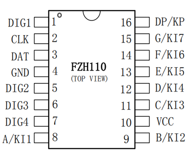 LED驅動芯片FZH110，應用開發(fā)相關數據技術手冊