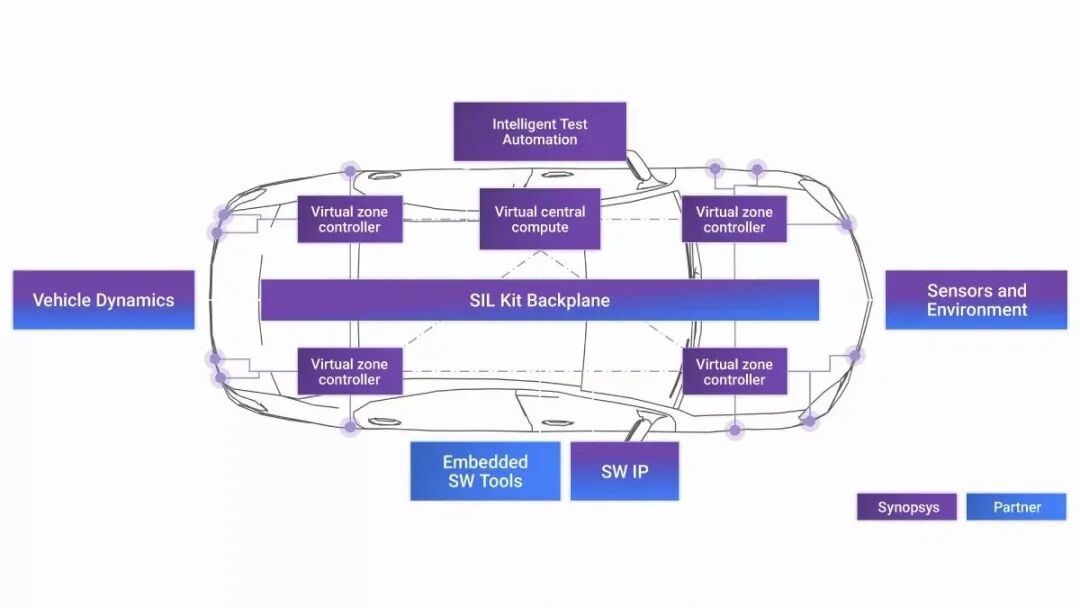 新思科技携手德州仪器加速下一代汽车设计创新