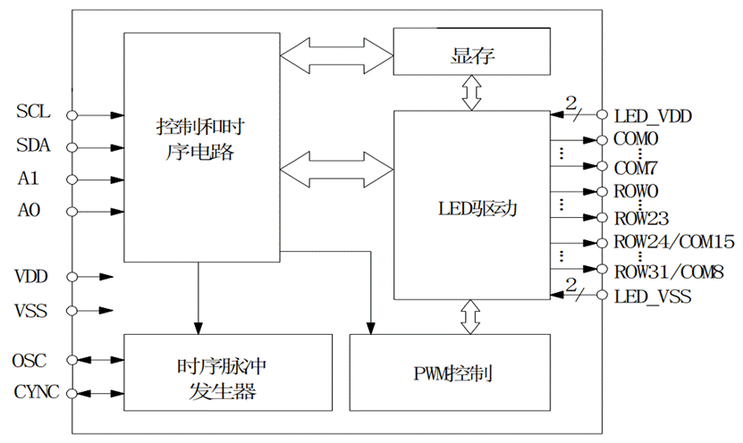 <b class='flag-5'>LED</b><b class='flag-5'>驅(qū)動(dòng)</b><b class='flag-5'>芯片</b><b class='flag-5'>FZH</b>120，應(yīng)用<b class='flag-5'>開發(fā)</b><b class='flag-5'>相關(guān)</b><b class='flag-5'>數(shù)據(jù)</b><b class='flag-5'>技術(shù)</b><b class='flag-5'>手冊(cè)</b>