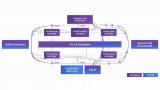 新思科技攜手德州儀器加速下一代汽車設(shè)計創(chuàng)新