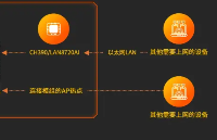 多<b class='flag-5'>網(wǎng)</b><b class='flag-5'>融合</b>開發(fā)秘籍：exnetif模塊實現(xiàn)網(wǎng)絡(luò)無縫切換
