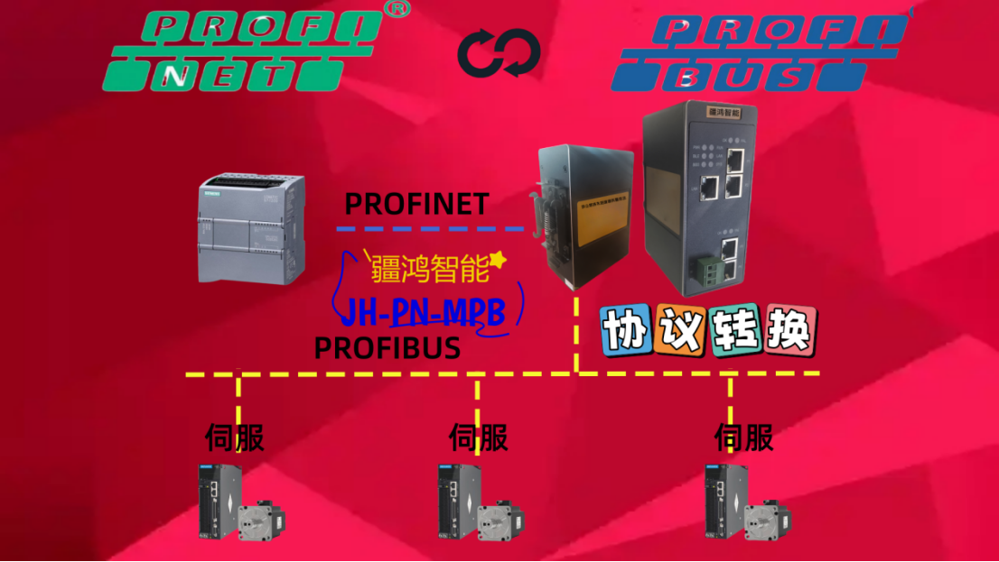 <b class='flag-5'>疆</b><b class='flag-5'>鴻</b><b class='flag-5'>智能</b><b class='flag-5'>PROFINET</b>轉(zhuǎn)PROFIBUS<b class='flag-5'>網(wǎng)關(guān)</b>，讓匯川伺服聽懂西門子