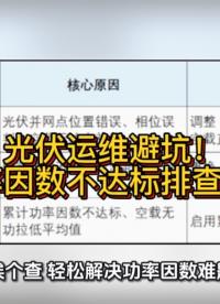 光伏運維避坑！功率因數(shù)不達標排查指南 #無功補償 #功率因數(shù) #力調(diào)電費 