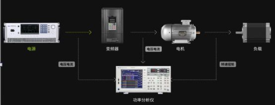 青智8962A1功率分析仪电机堵转测试方案