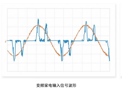 青智產(chǎn)品<b class='flag-5'>在家電</b>測試<b class='flag-5'>行業(yè)</b>的分層應用