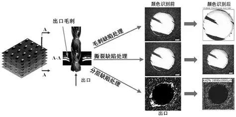 航空CFRP制孔缺陷多模態智能檢測
