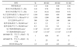 解析Si IGBT與SiC MOSFET的根本區(qū)別